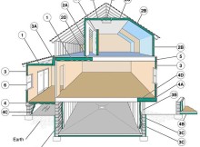 Image from energy.gov website