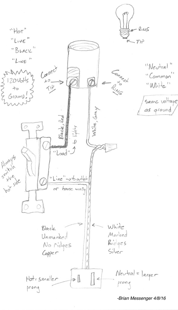 A sketch showing various electrical terms and customs, such as the colors to use for hot and neutral wires